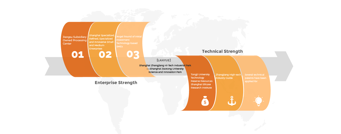 Company Profile