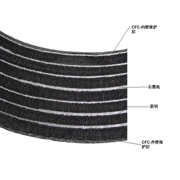 碳纤维保温材料